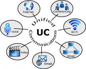 UC