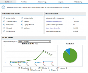 gfi-mailessentials-dashboard