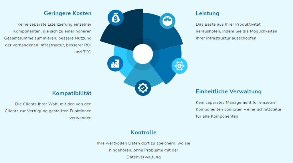 Groupware OpenSource Vorteile